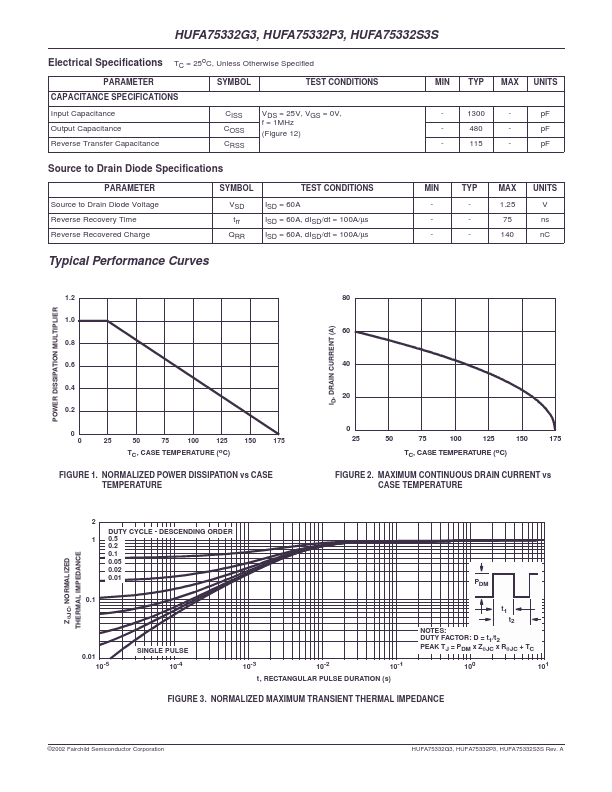 HUFA75329P3