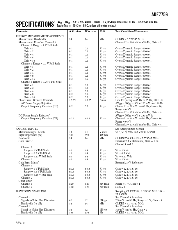 ADE7756