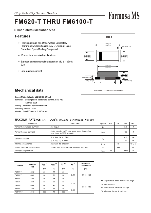 FM640-T