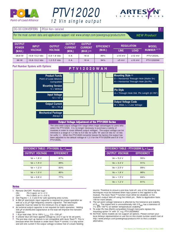 PTV12020W