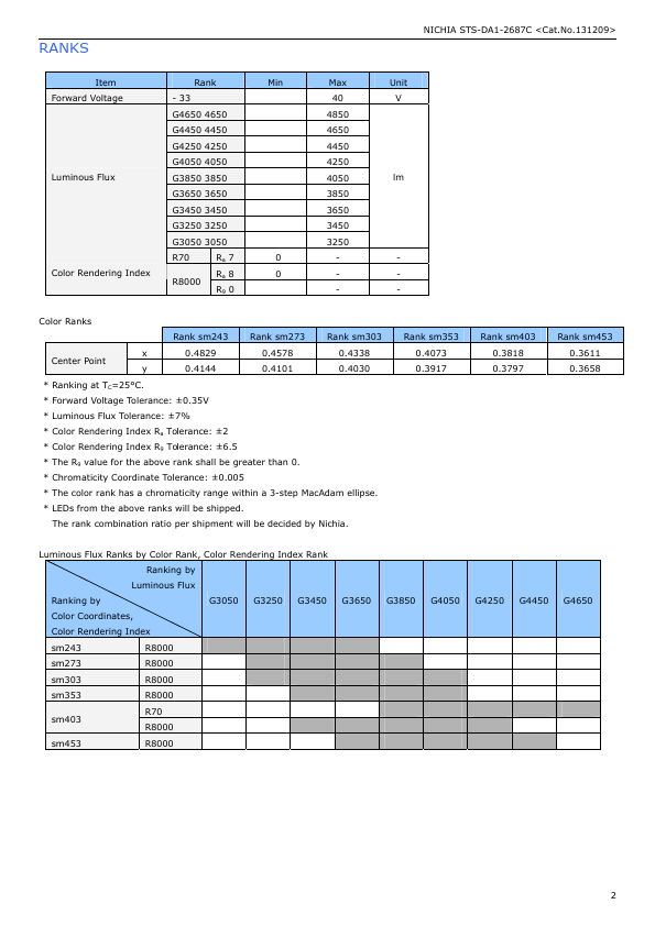 NSCLJ216A