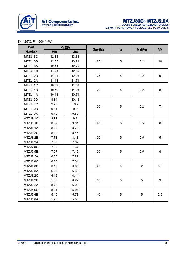 MTZJ11C