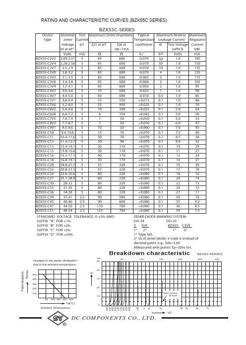 BZX55C3V0