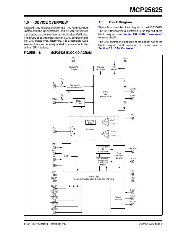 MCP25625