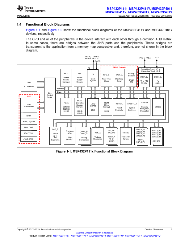 MSP432P4111