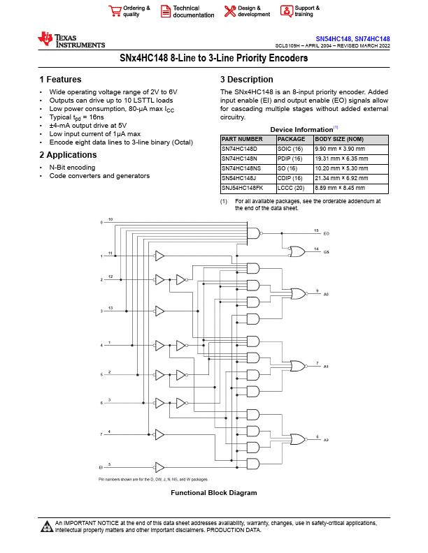 SN74HC148