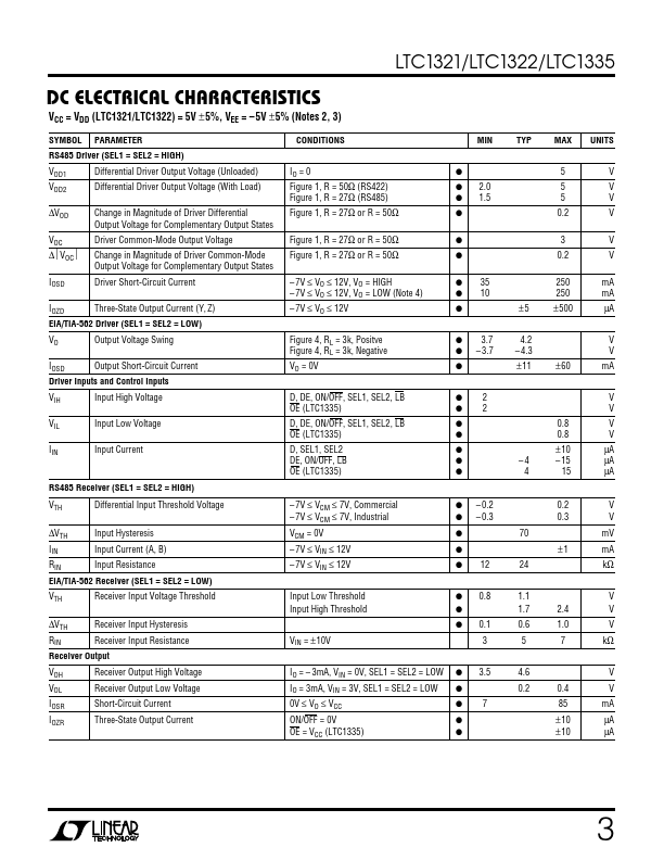 LTC1322