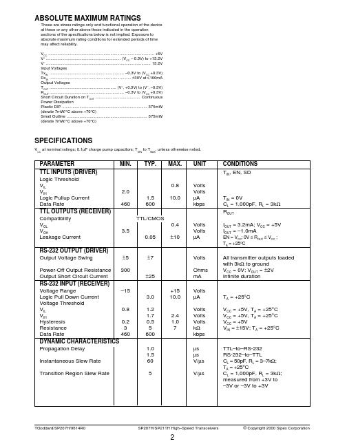 SP211H