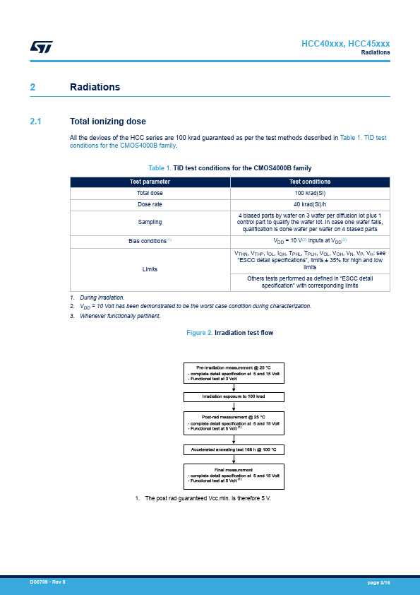 HCC4019B