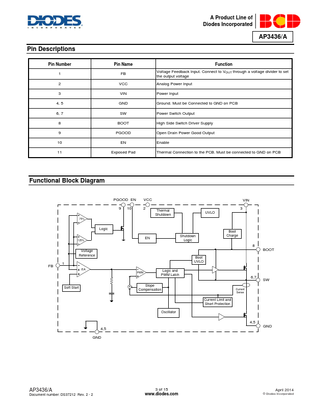 AP3436A