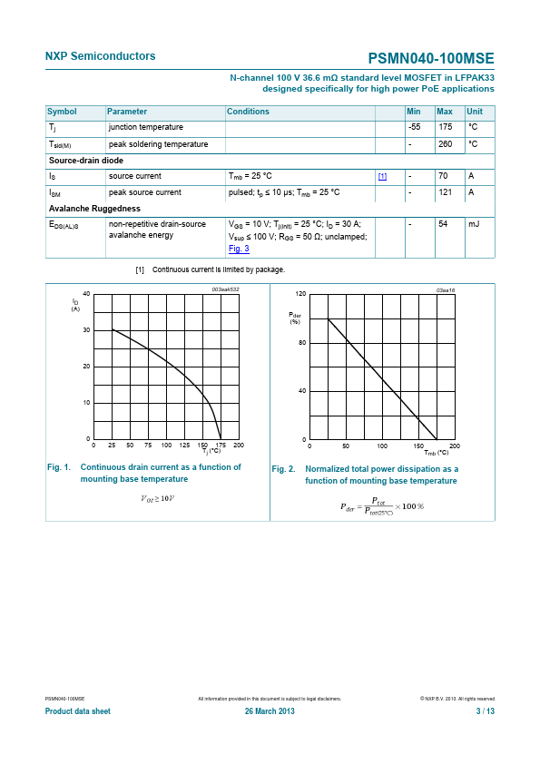 PSMN040-100MSE