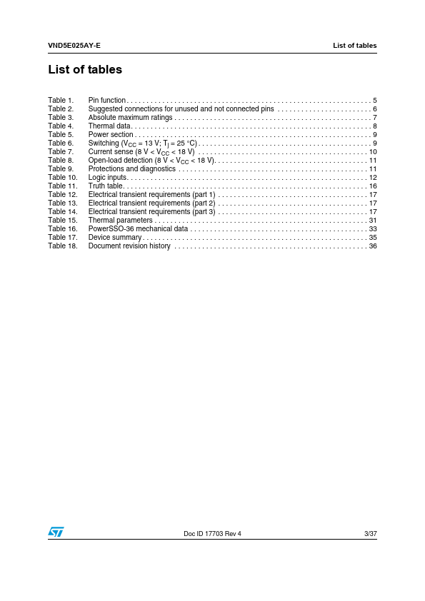 VND5E025AY-E