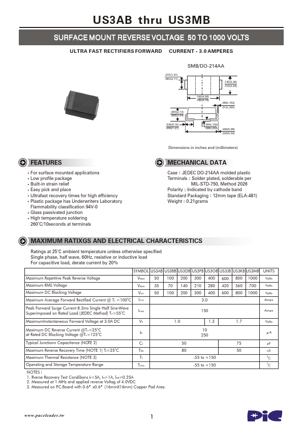 US3GB