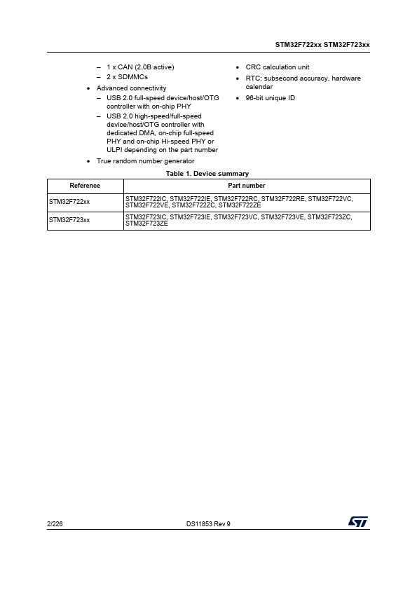 STM32F723IE