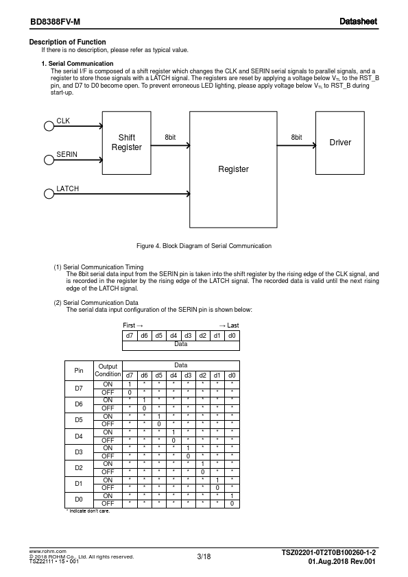 BD8388FV-M