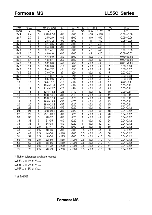 LL55C3V9