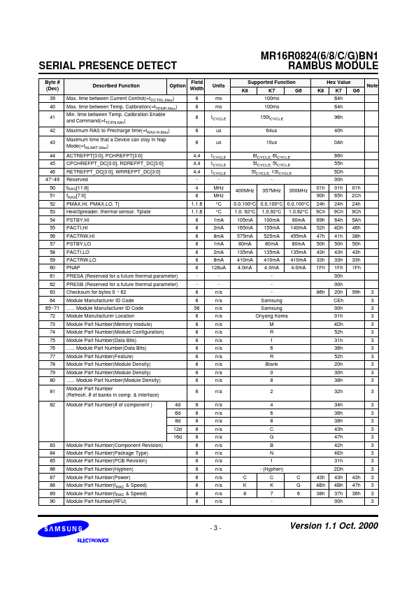 MR16R082CBN1