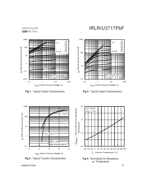 IRLU3717PBF