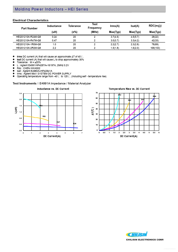 HEI201610A-1R0M-Q8