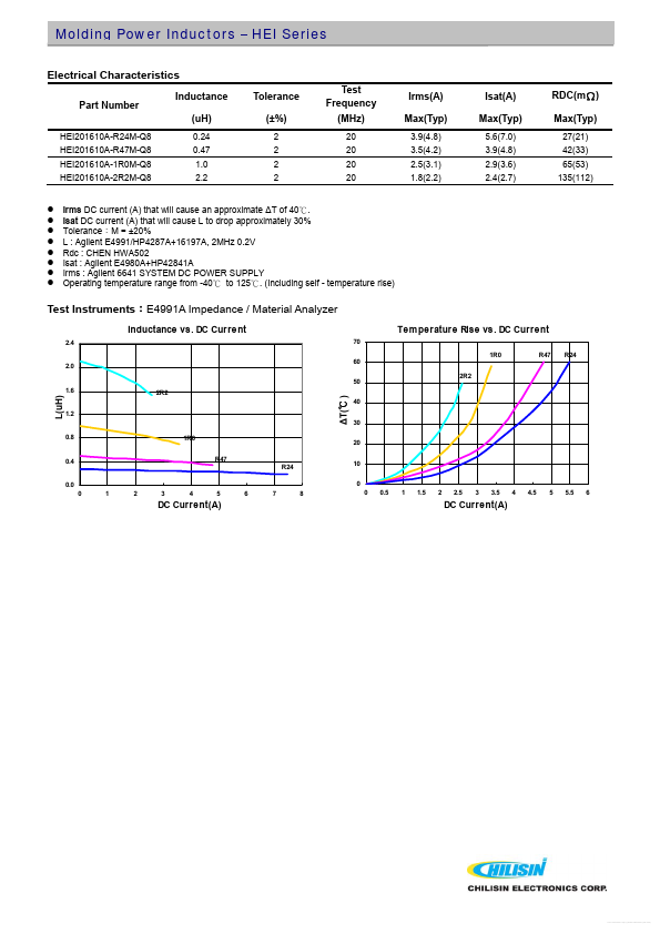 HEI201610A-1R0M-Q8