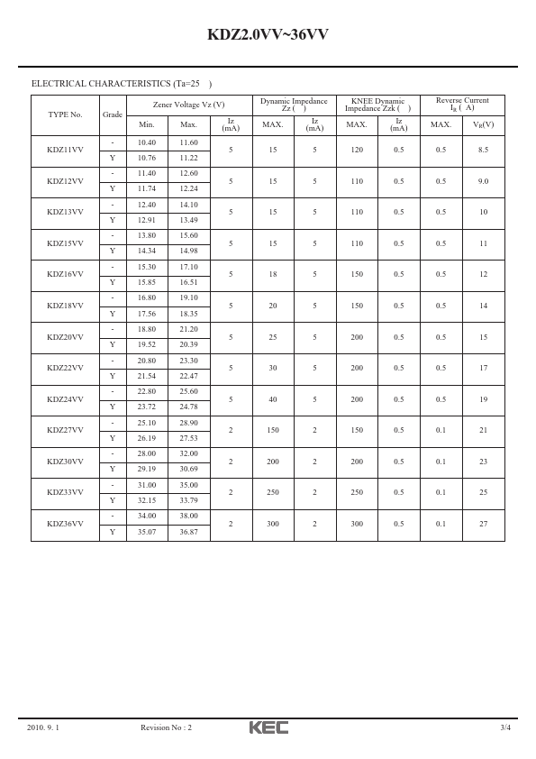 KDZ5.1VV