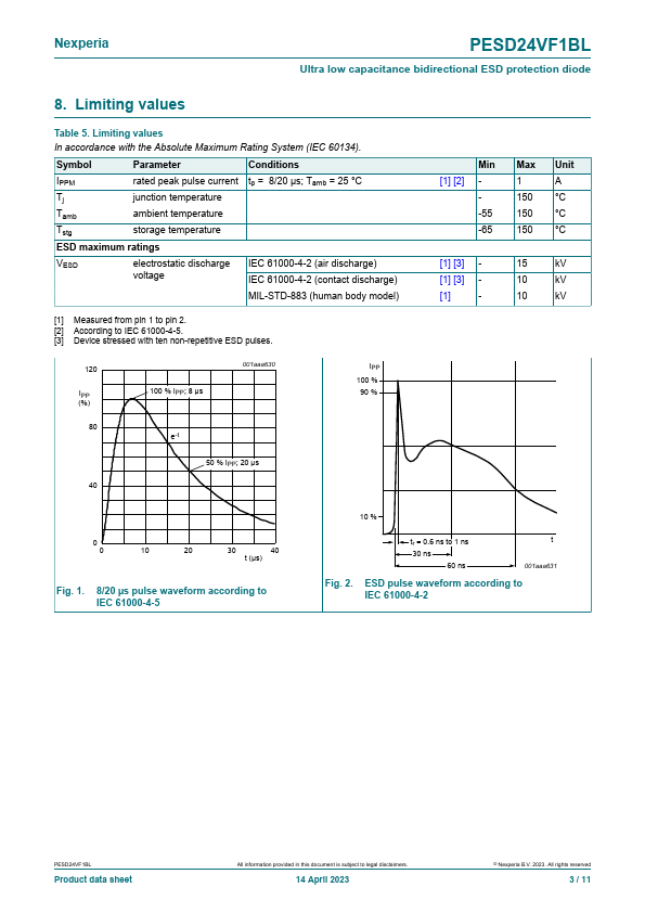 PESD24VF1BL