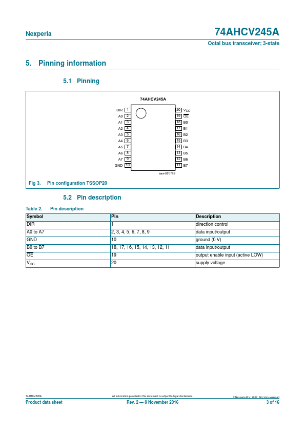 74AHCV245A