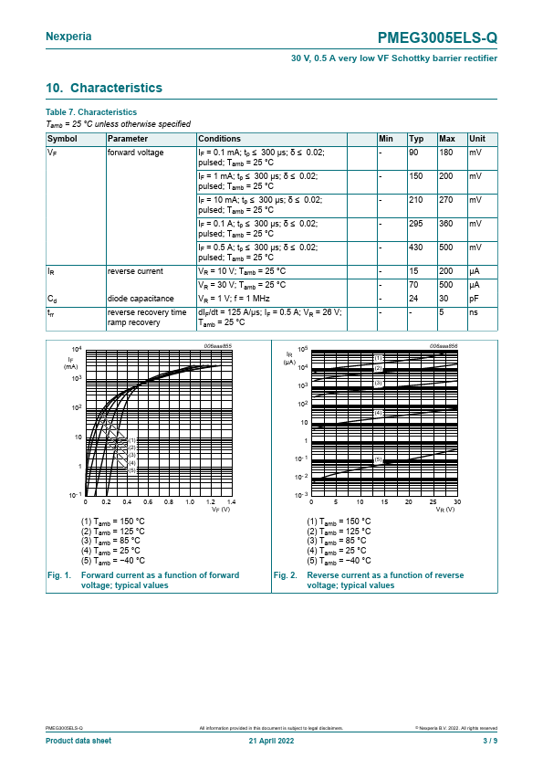 PMEG3005ELS-Q