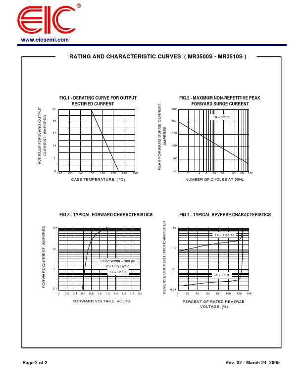 datasheet Preview Page 2