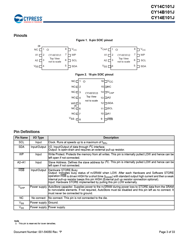 CY14B101J