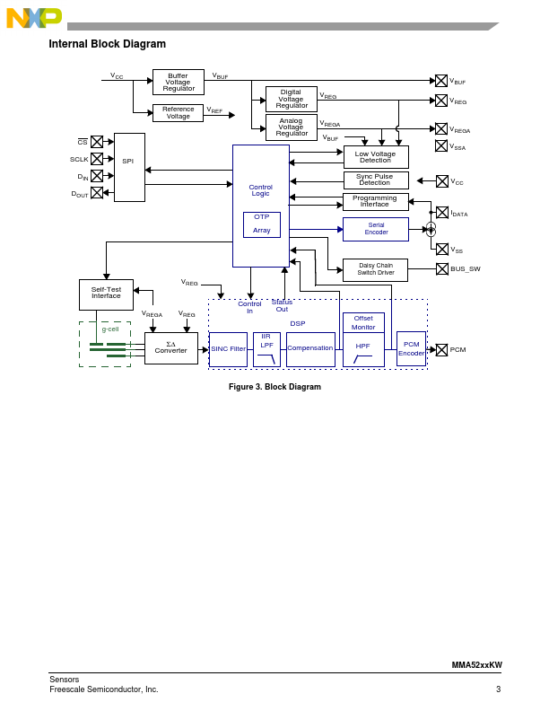 MMA5206KW