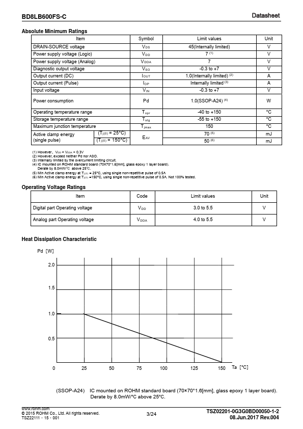 BD8LB600FS-C