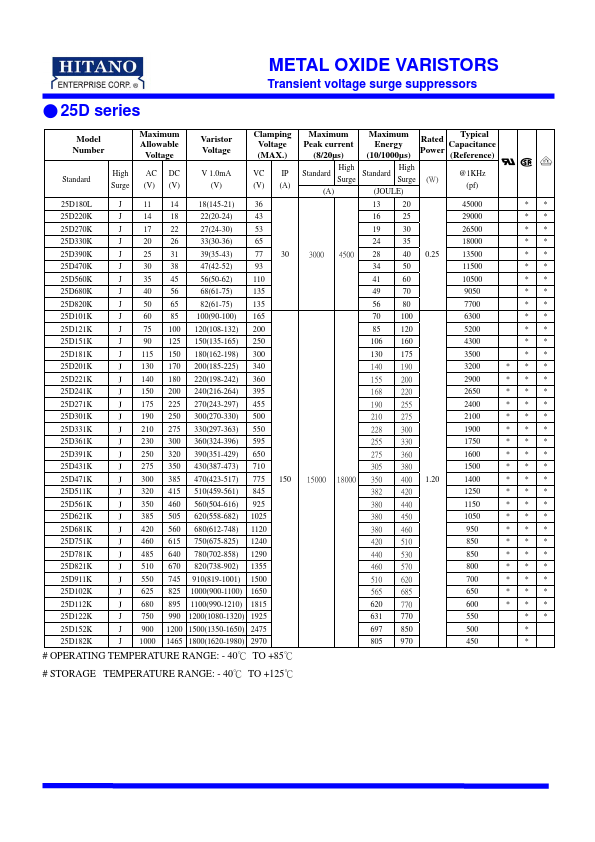 25D152K