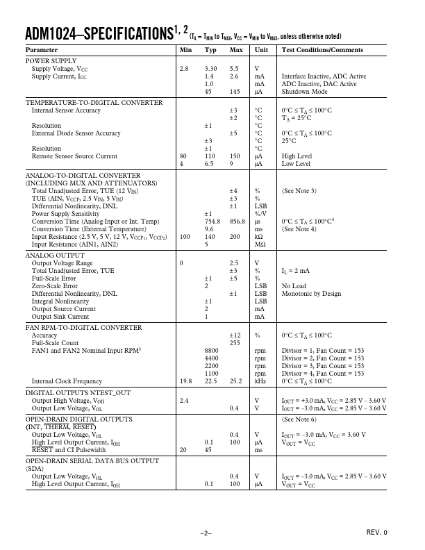 ADM1024