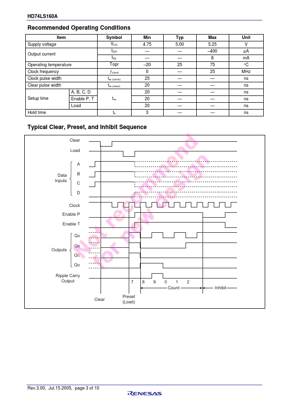 HD74LS160AP