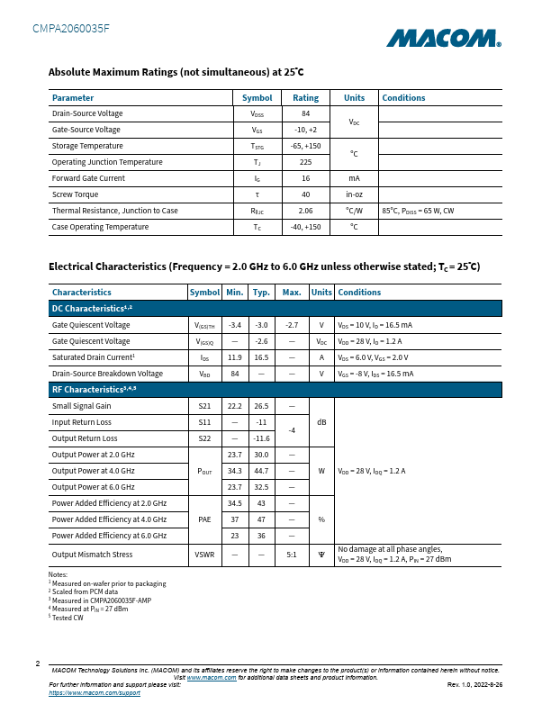 CMPA2060035F