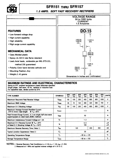 SFR157