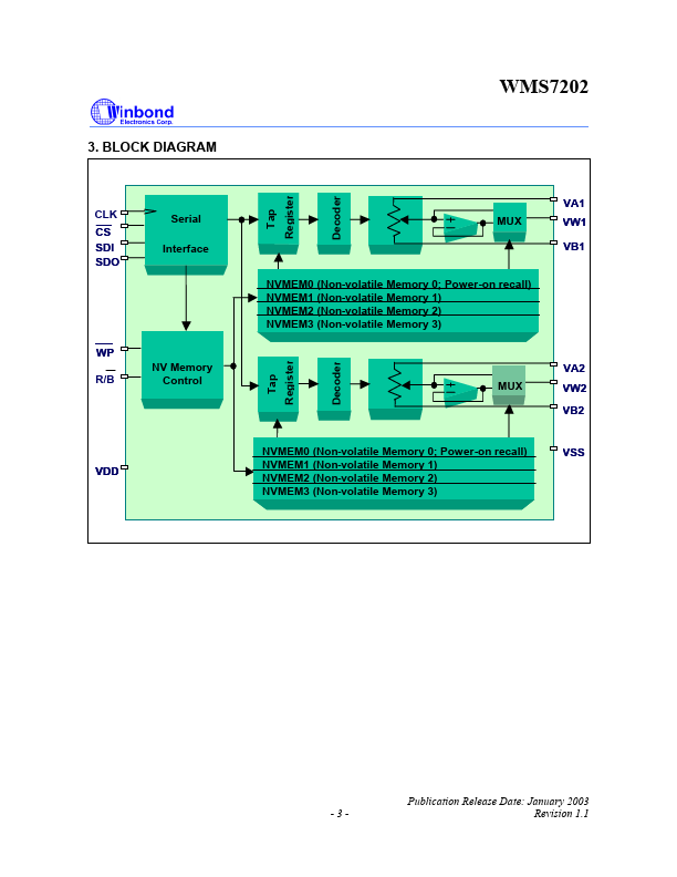 WMS7202