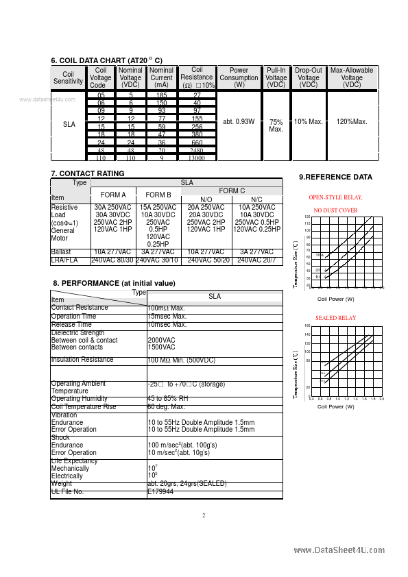 SLA-09VDC-F-D-C