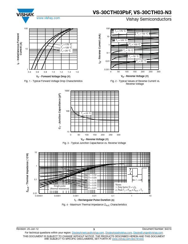 VS-30CTH03PbF