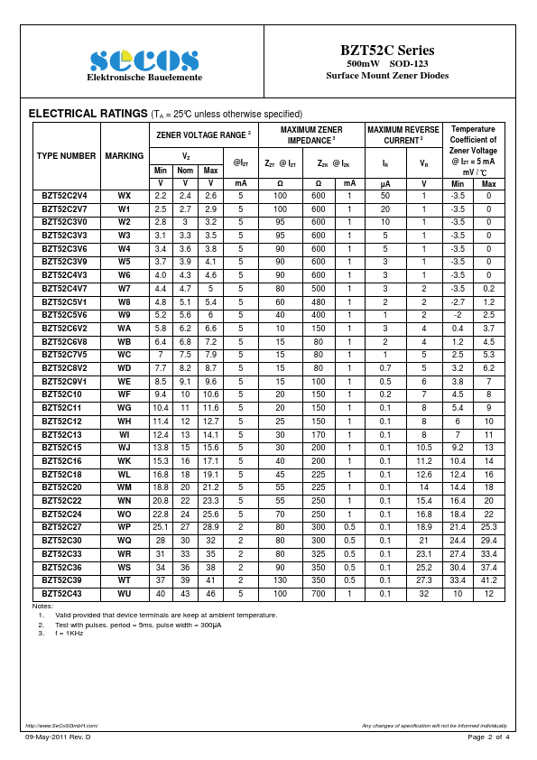 BZT52C2V4