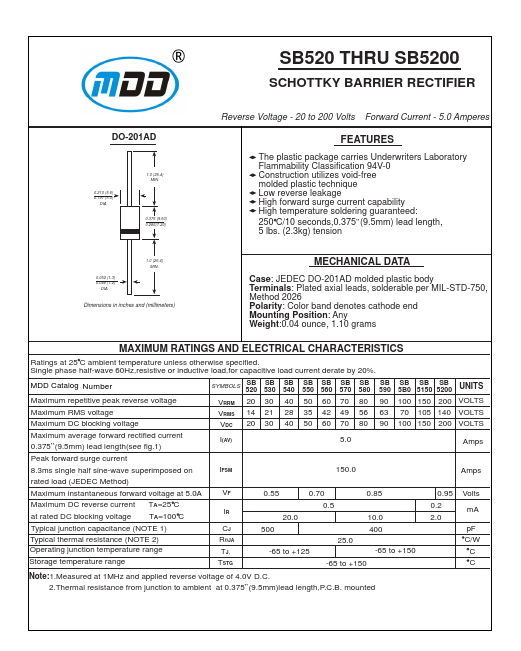 SB5200