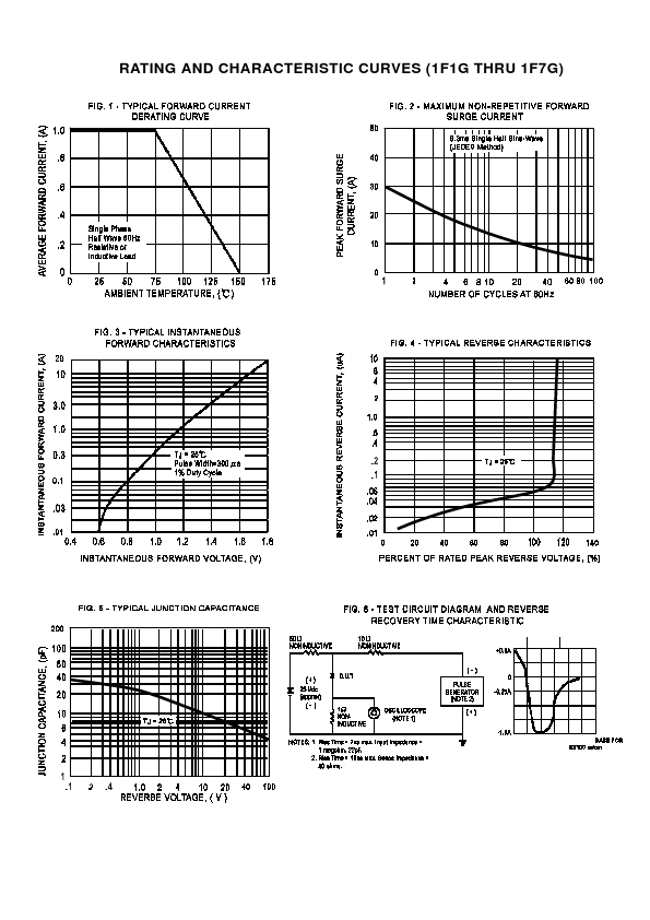 1F6G