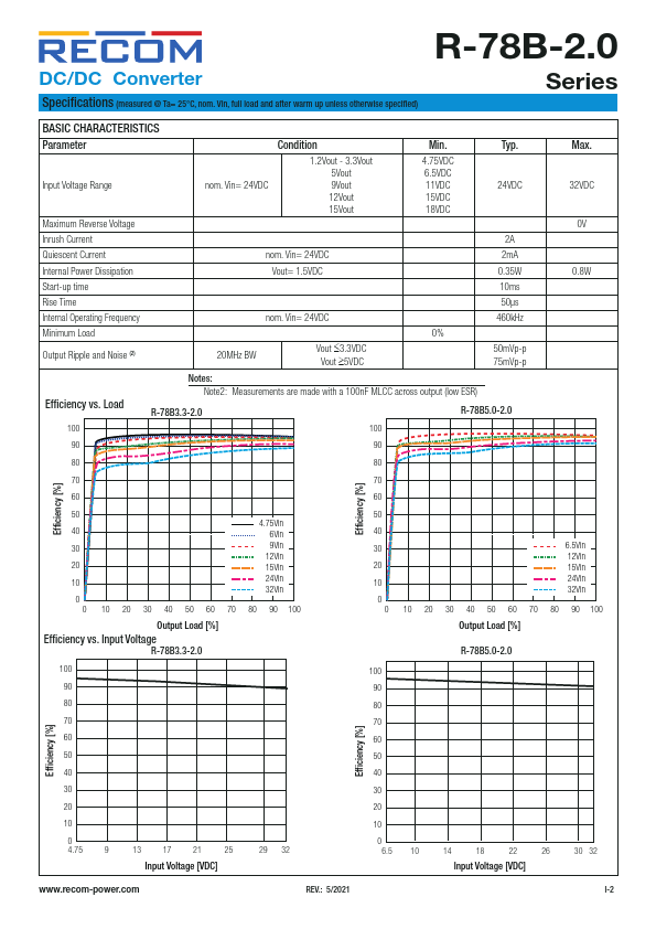 R-78B1.2-2.0