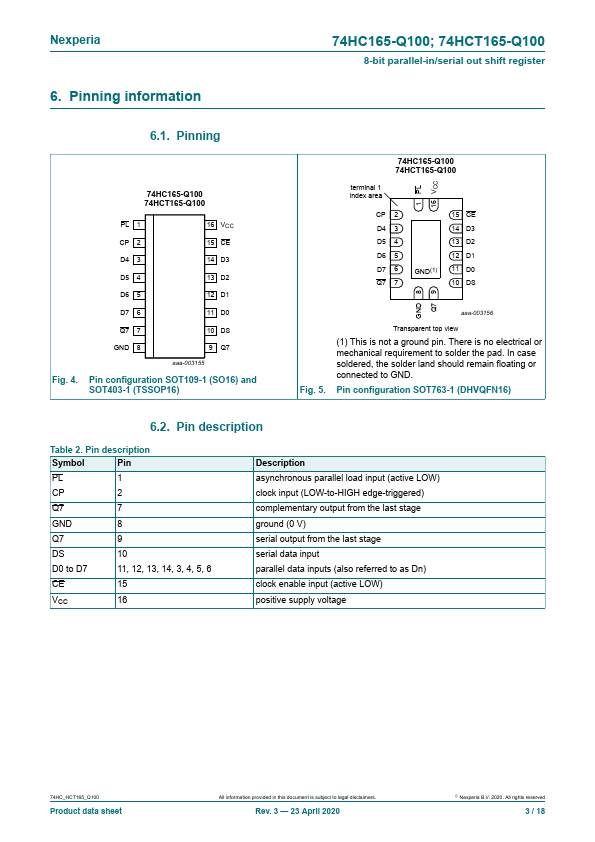 74HCT165-Q100