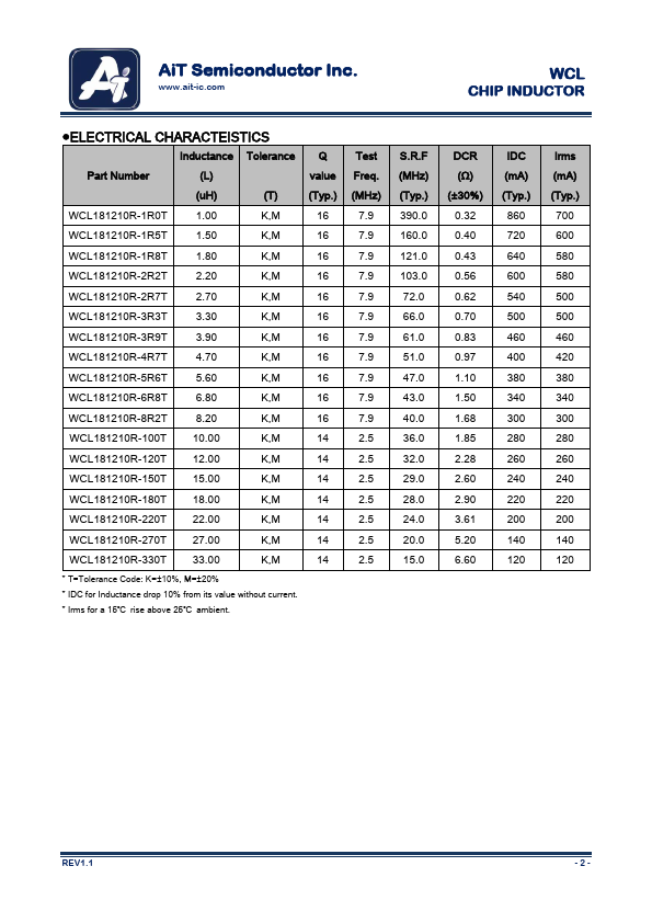 WCL241612R