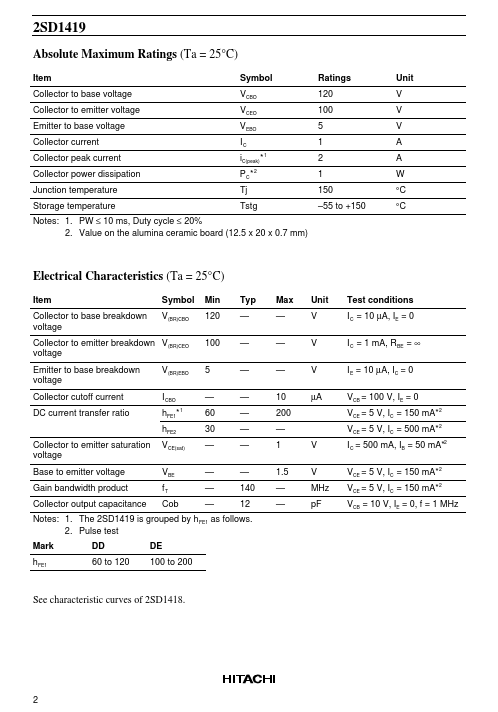 2SD1419