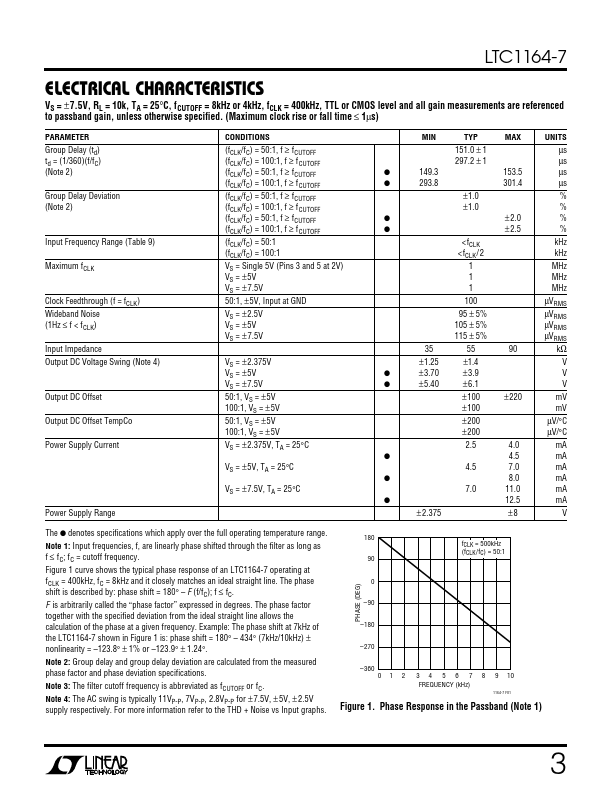 LTC1164-7