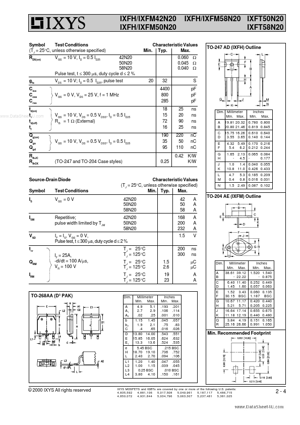 IXFH58N20