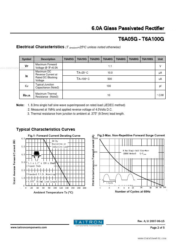 T6A20G